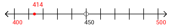 414 rounded to the nearest hundred with a number line