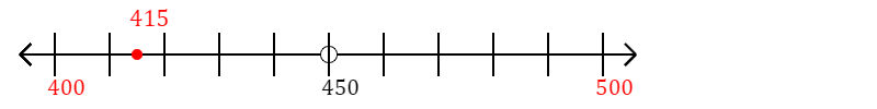 415 rounded to the nearest hundred with a number line