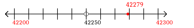 42,279 rounded to the nearest hundred with a number line