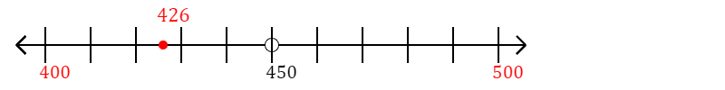 426 rounded to the nearest hundred with a number line