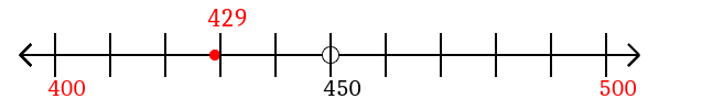 429 rounded to the nearest hundred with a number line