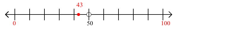 43 rounded to the nearest hundred with a number line