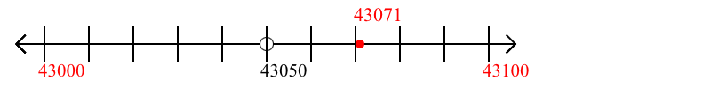 43,071 rounded to the nearest hundred with a number line