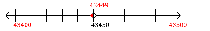 43,449 rounded to the nearest hundred with a number line