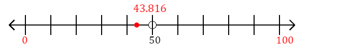 43.816 rounded to the nearest hundred with a number line