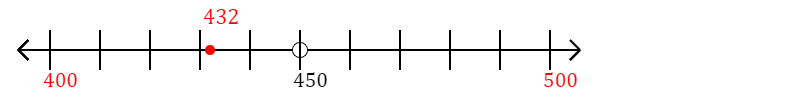 432 rounded to the nearest hundred with a number line