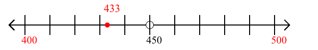 433 rounded to the nearest hundred with a number line