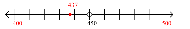 437 rounded to the nearest hundred with a number line