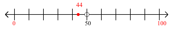 44 rounded to the nearest hundred with a number line