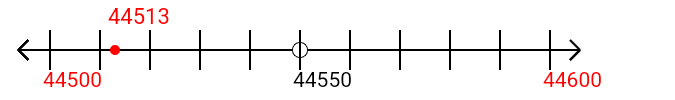 44,513 rounded to the nearest hundred with a number line