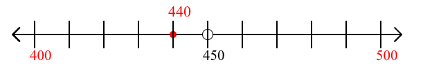 440 rounded to the nearest hundred with a number line