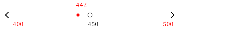 442 rounded to the nearest hundred with a number line