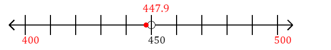 447.9 rounded to the nearest hundred with a number line