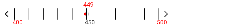 449 rounded to the nearest hundred with a number line