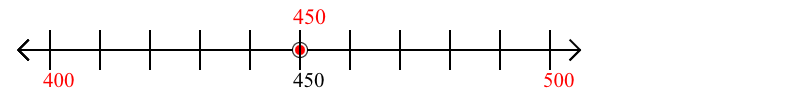 450 rounded to the nearest hundred with a number line