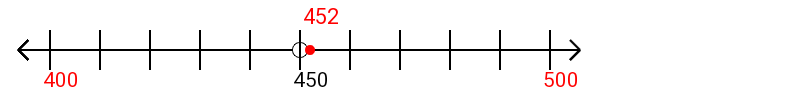 452 rounded to the nearest hundred with a number line