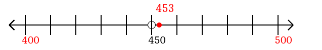 453 rounded to the nearest hundred with a number line