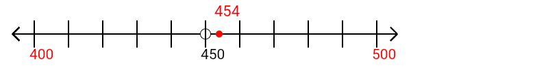 454 rounded to the nearest hundred with a number line