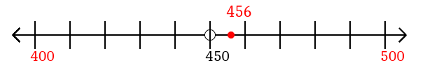 456 rounded to the nearest hundred with a number line