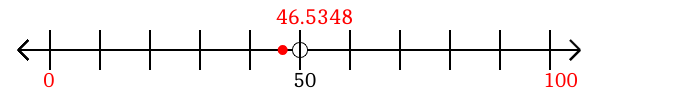 46.5348 rounded to the nearest hundred with a number line