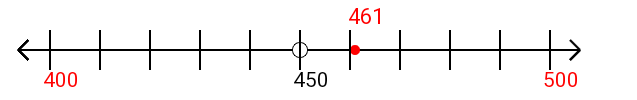 461 rounded to the nearest hundred with a number line