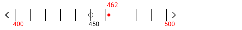 462 rounded to the nearest hundred with a number line