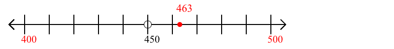 463 rounded to the nearest hundred with a number line