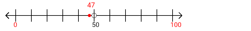 47 rounded to the nearest hundred with a number line