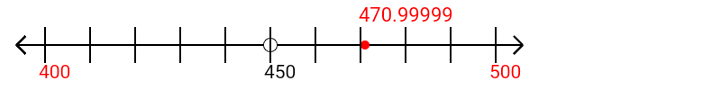 470.99999 rounded to the nearest hundred with a number line