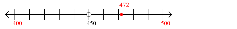 472 rounded to the nearest hundred with a number line