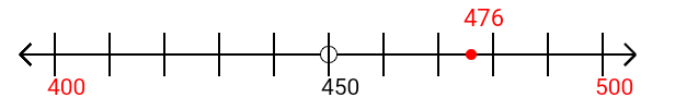 476 rounded to the nearest hundred with a number line