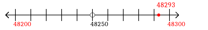 48,293 rounded to the nearest hundred with a number line