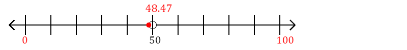 48.47 rounded to the nearest hundred with a number line