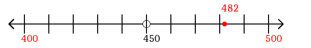 482 rounded to the nearest hundred with a number line