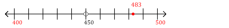 483 rounded to the nearest hundred with a number line