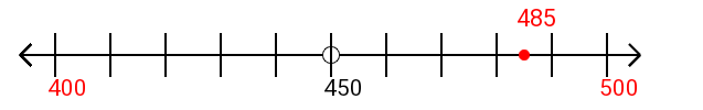 485 rounded to the nearest hundred with a number line