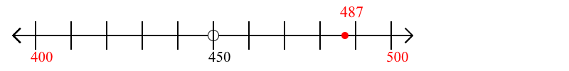 487 rounded to the nearest hundred with a number line