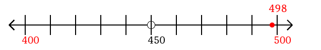 498 rounded to the nearest hundred with a number line