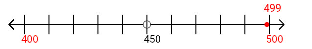 499 rounded to the nearest hundred with a number line