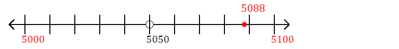 5,088 rounded to the nearest hundred with a number line