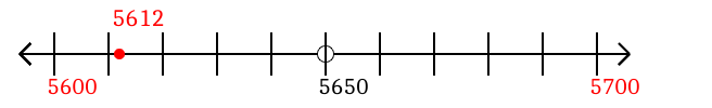 5,612 rounded to the nearest hundred with a number line