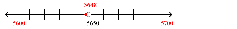 5,648 rounded to the nearest hundred with a number line