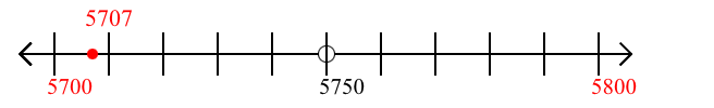 5,707 rounded to the nearest hundred with a number line