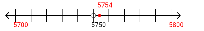 5,754 rounded to the nearest hundred with a number line