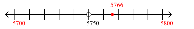 5,766 rounded to the nearest hundred with a number line