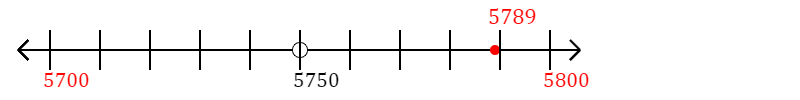 5,789 rounded to the nearest hundred with a number line