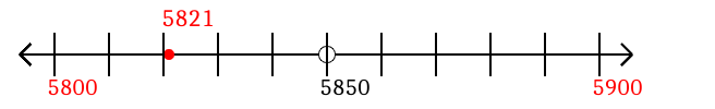 5,821 rounded to the nearest hundred with a number line