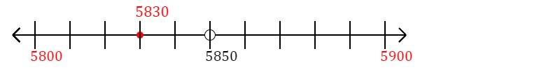 5,830 rounded to the nearest hundred with a number line