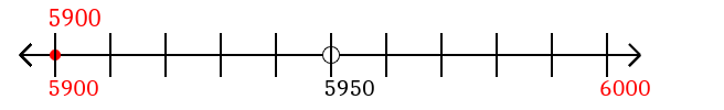 5,900 rounded to the nearest hundred with a number line