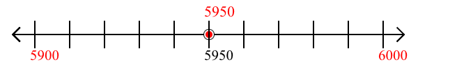 5,950 rounded to the nearest hundred with a number line